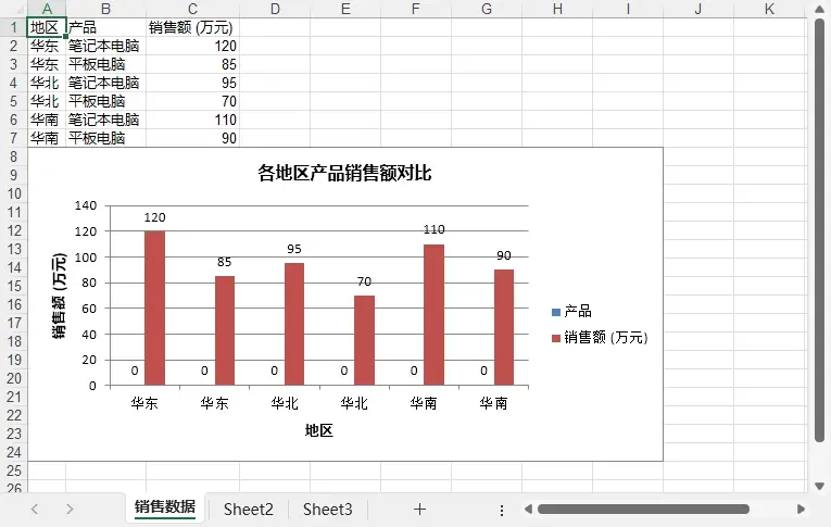 使用Python 創建 Excel 柱狀圖