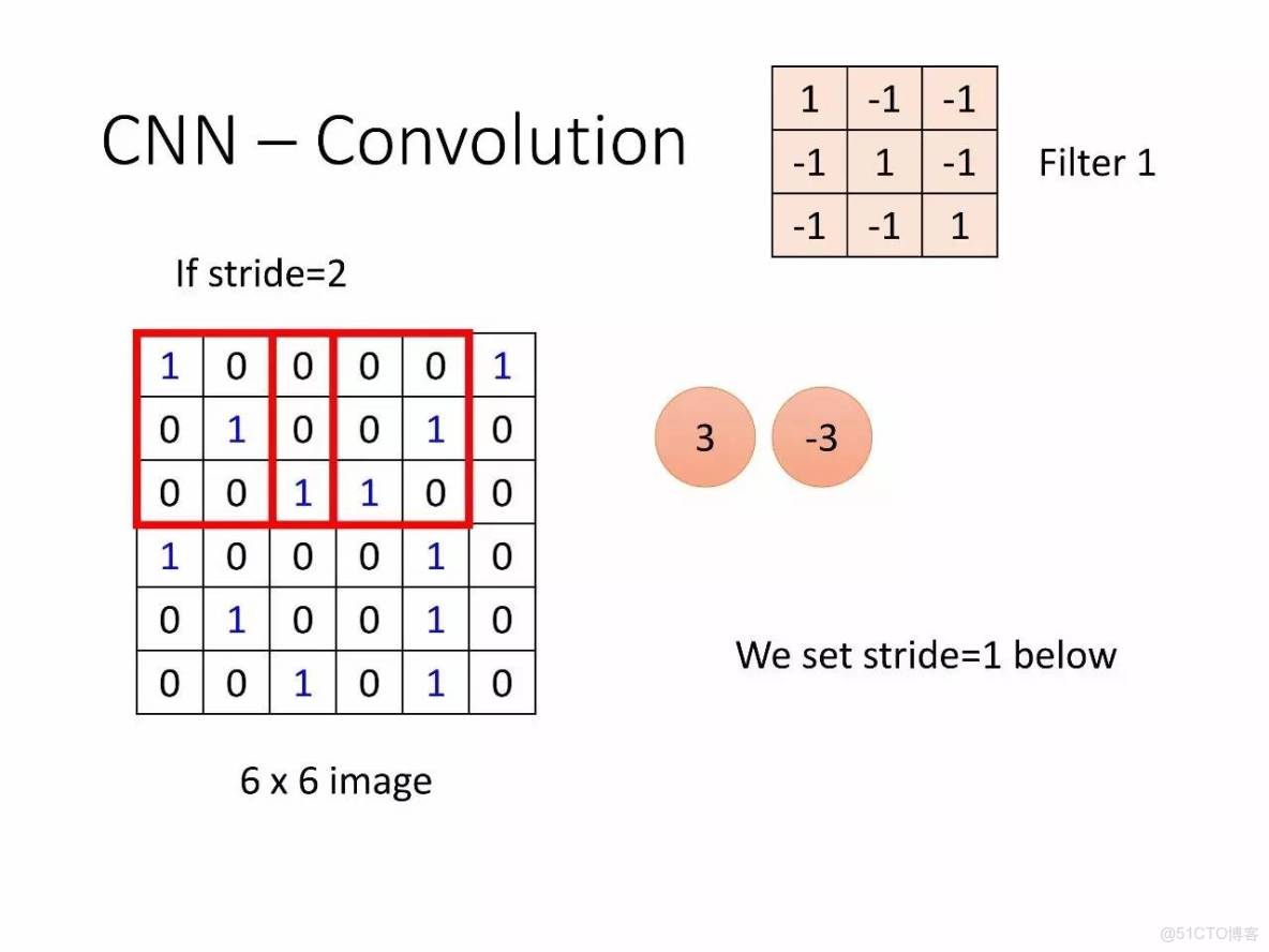 李宏毅深度學習教程 pdf_深度學習_140