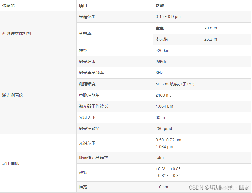 多光譜遙感目標檢測數據集_#圖像處理_15