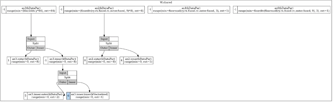 在這裏插入圖片描述