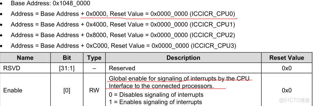 emmc總線和sd總線接口_python_88