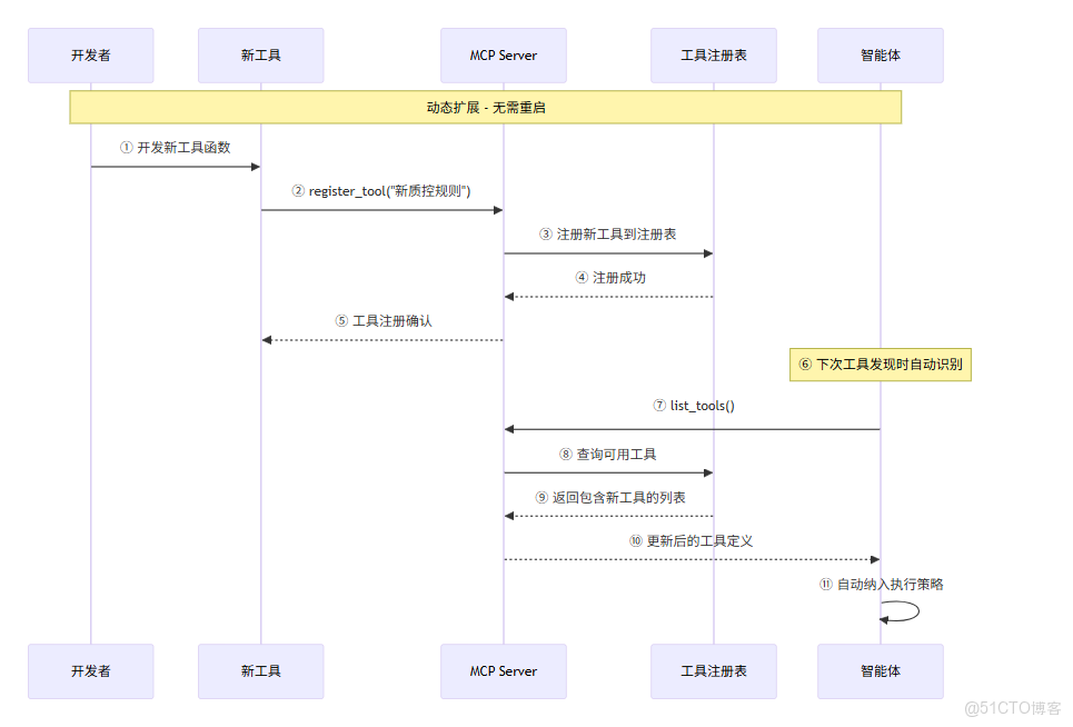 RESTful與RPC對比_返回結果_06
