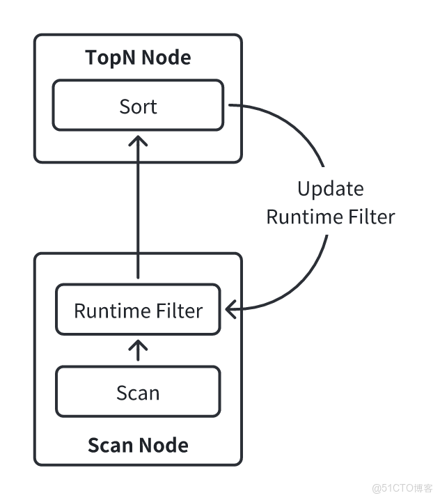 01 採用 Runtime Filter.PNG