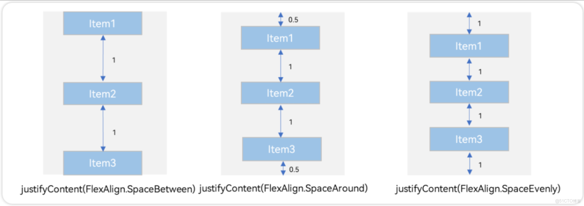 鴻蒙全新聲明式UI框架ArkUI初體驗，開發應用真爽，比flutter牛啊_的技術博客_自適應_09