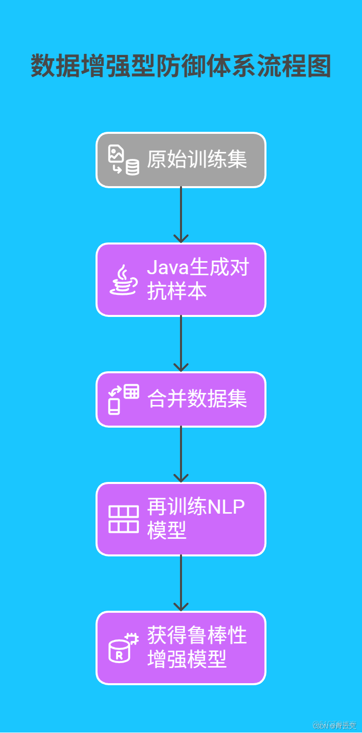 在這裏插入圖片描述