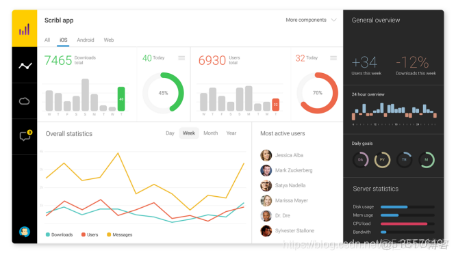 數據可視化實訓心得體會500字_數據可視化實訓心得體會500字_02