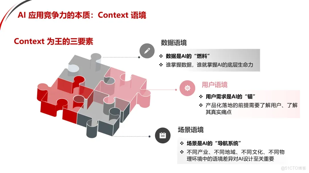 華興資本王力行：預見AI，從技術創新走向產業變革——基礎共識之上的非共識_AI發展_05