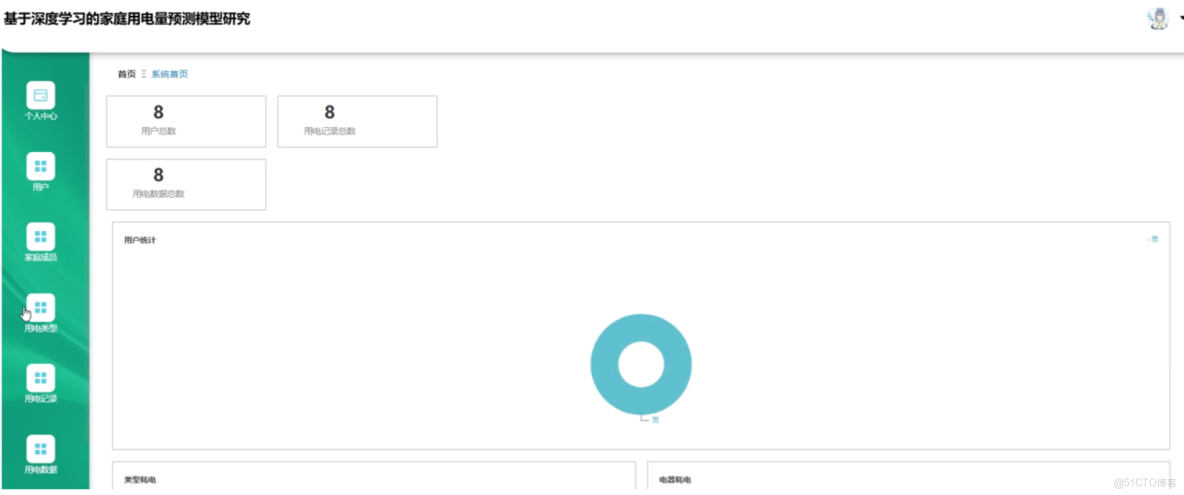 基於深度學習的家庭用電量預測模型研究-計算機畢業設計源碼+LW文檔_深度學習