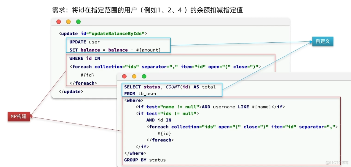 Mybatis-plus學習筆記_#spring boot_09