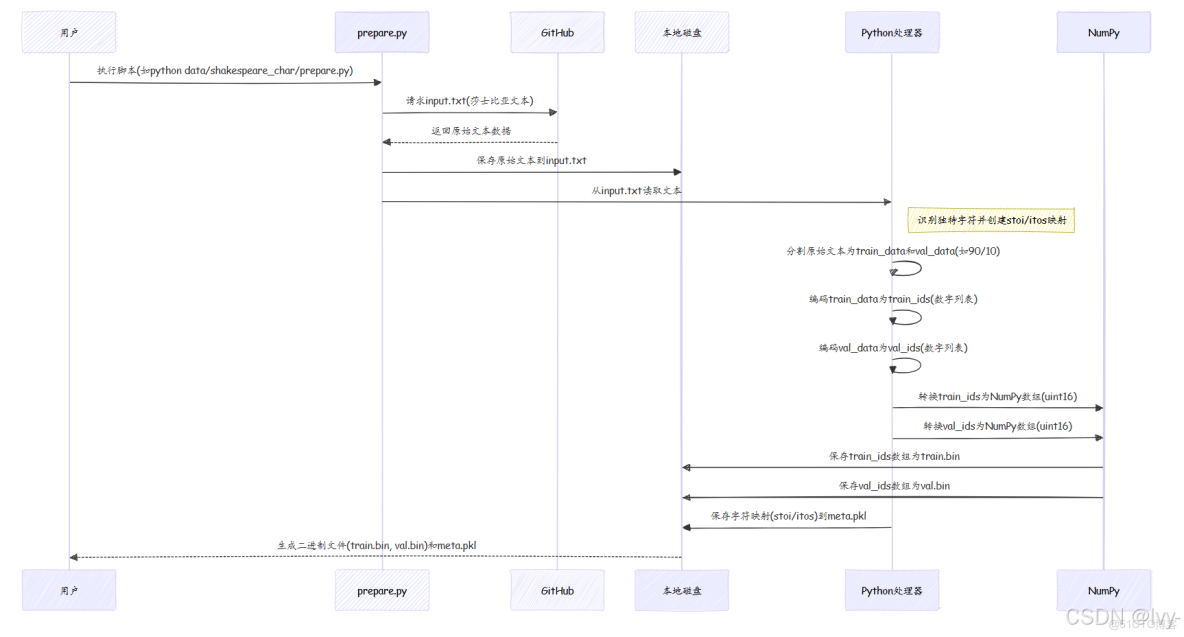OpenAI的子詞標記化神器--tiktoken 以及 .NET 支持庫SharpToken-_數據集