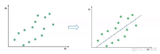 深度學習特徵維數參數的設置_深度學習特徵維數參數的設置_02