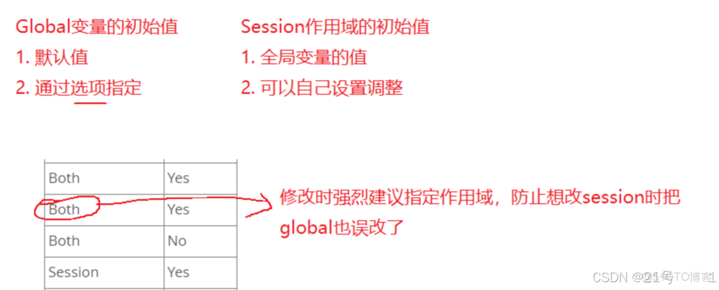 MySQL服務器的配置教程_firehare_mysql_09