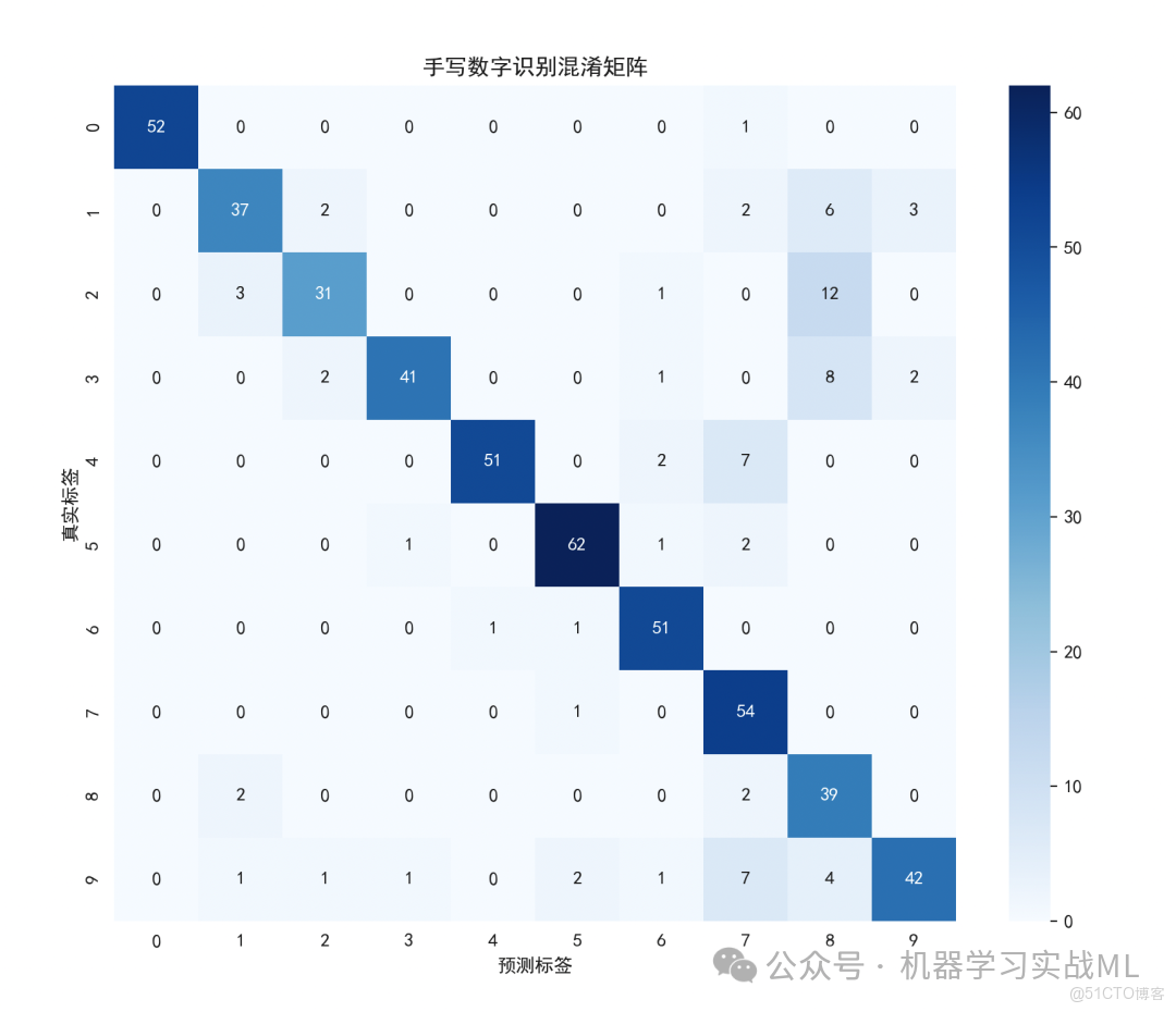 先驗、似然、後驗：貝葉斯定理的核心三要素 ！！_貝葉斯分類器_02