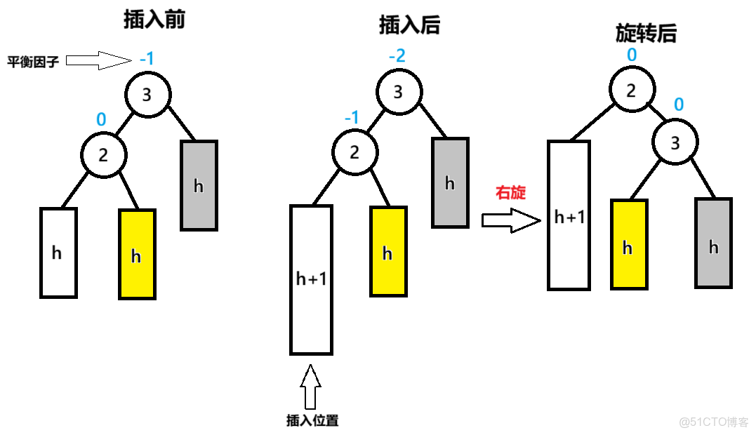 實用指南：AVL樹的實現_子節點_08