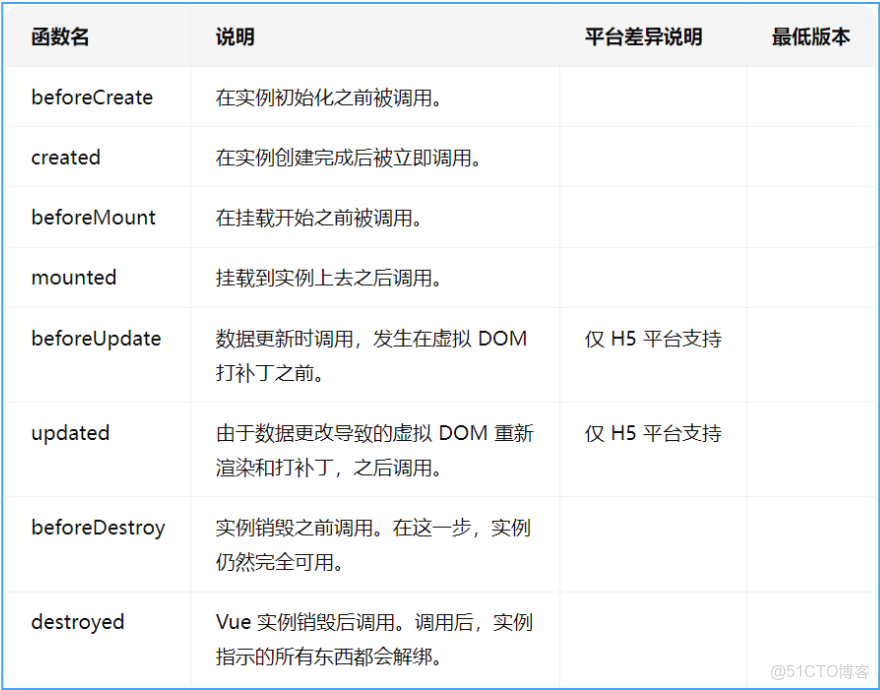 uni-app開發之二uni-app開發流程及常用組件講解_#移動開發_02