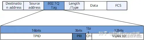 qos內部優先級有幾個_網絡_05