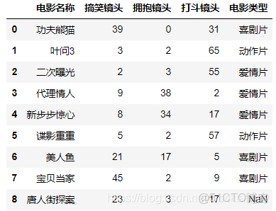 knn近鄰分類算法k值大值_樣本集