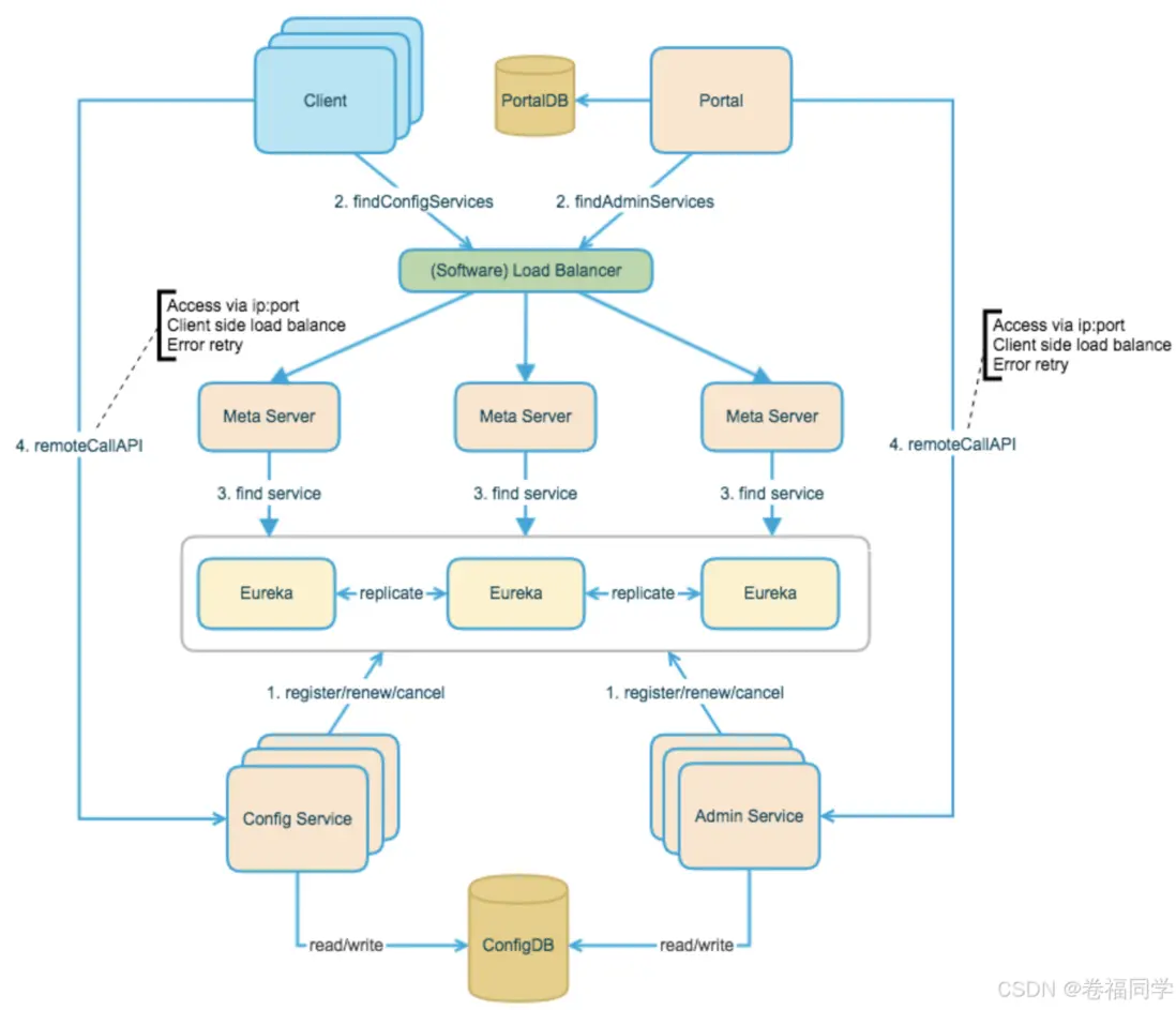 在這裏插入圖片描述
