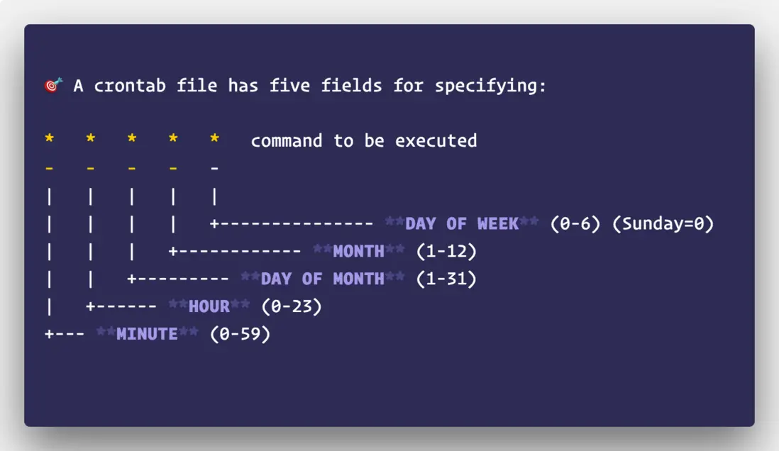 Where to find crontab logs in Ubuntu & Debian