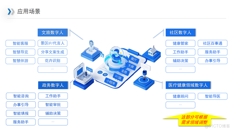 #數字人不止於“對話”，更在賦能千行百業_AI數字人_04