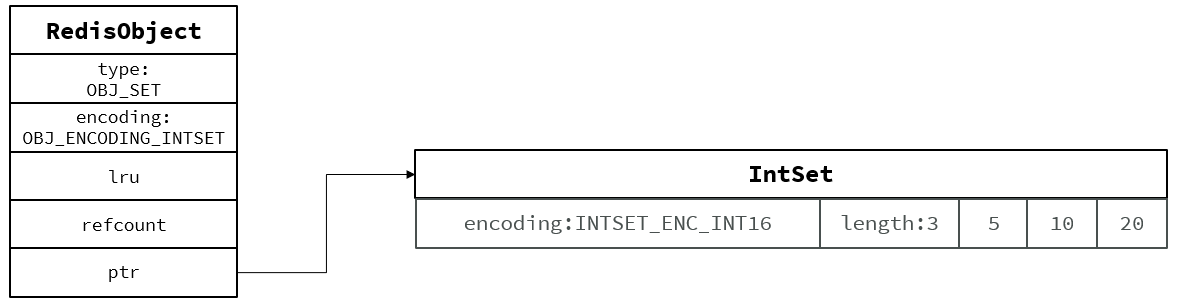 Set-Intset編碼內存圖.png