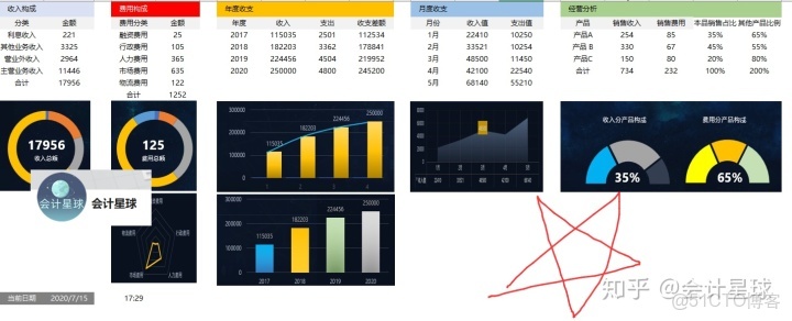 財務demo數據_數據_04
