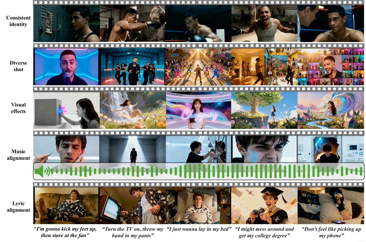 開源黑科技：AutoMV讓AI自動生成專業級全曲MV，成本直降99%_人工智能_02