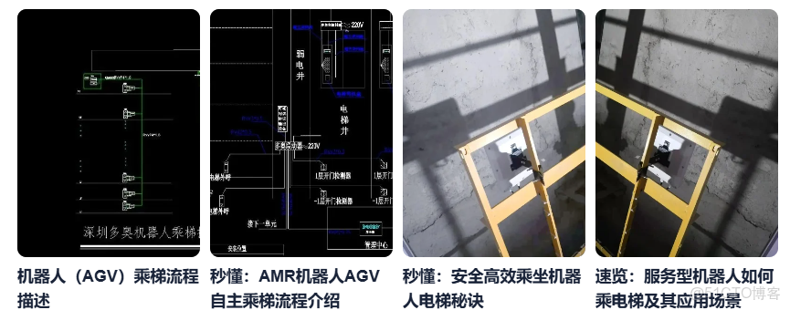 如何設計一套完整的智能機器人（AGV/AMR/機器狗）自主乘梯控制系統？多奧通過獨立傳感器網絡實時監測電梯運行狀態（樓層/門狀態/轎廂環境），採用無源節點安全控制電梯運行，支持MQTT/Modbus等_#門禁_07