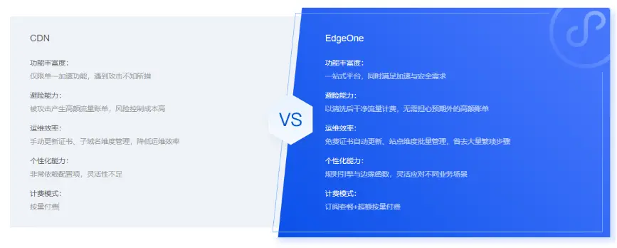 在這裏插入圖片描述