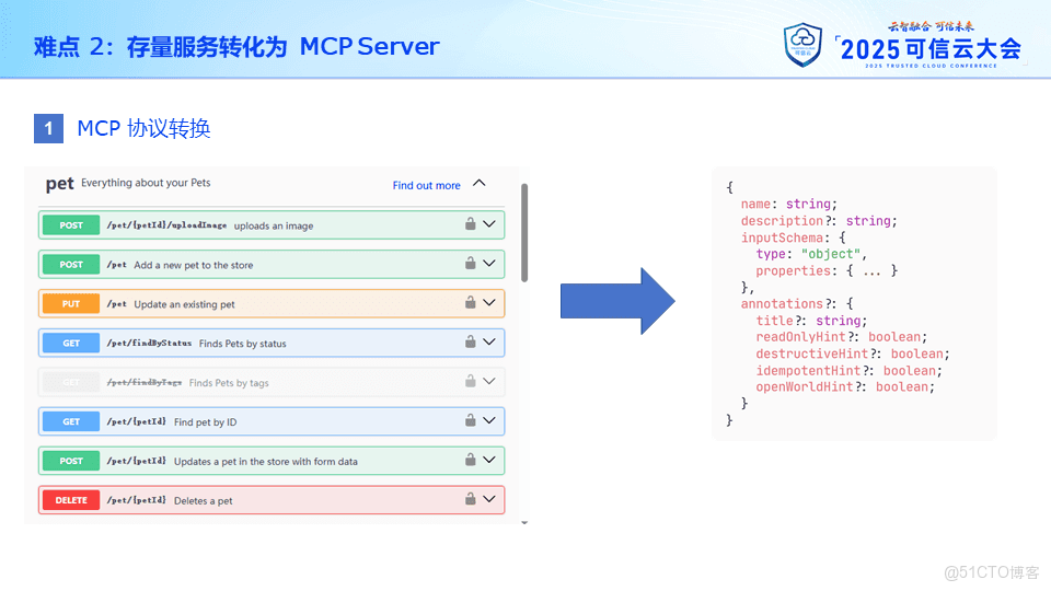 攜程旅遊的 AI 網關落地實踐_數據_10