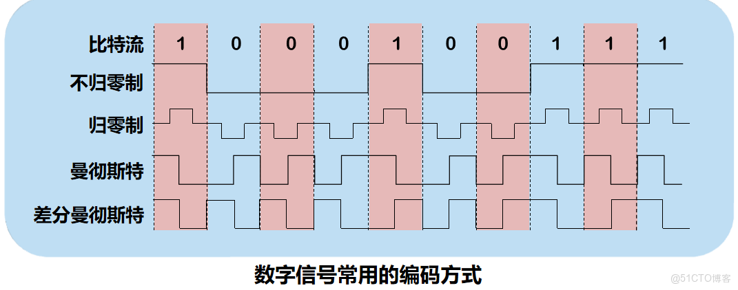 grpc雙向通信原理_數據_02