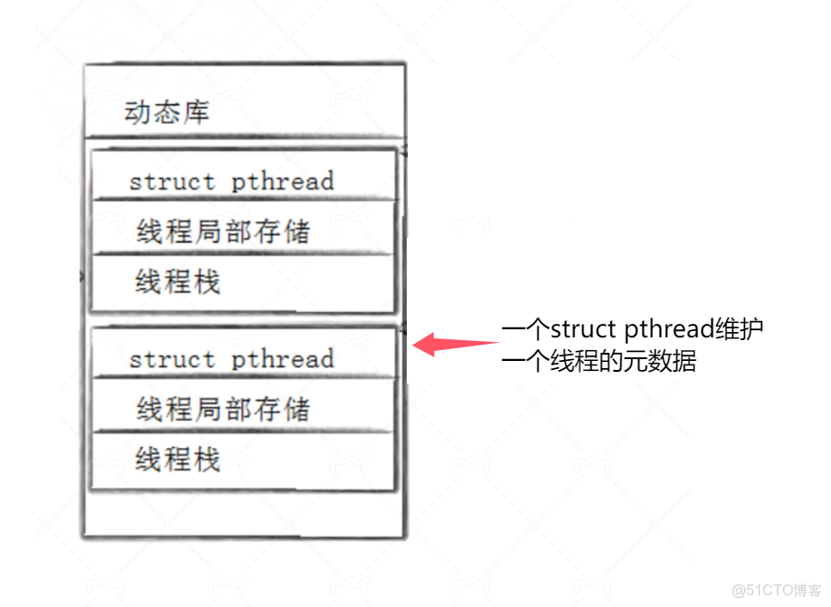 ( 一 ) 基礎篇 - Linux 多線程編程( POSIX )_Linux編程_進程組_10