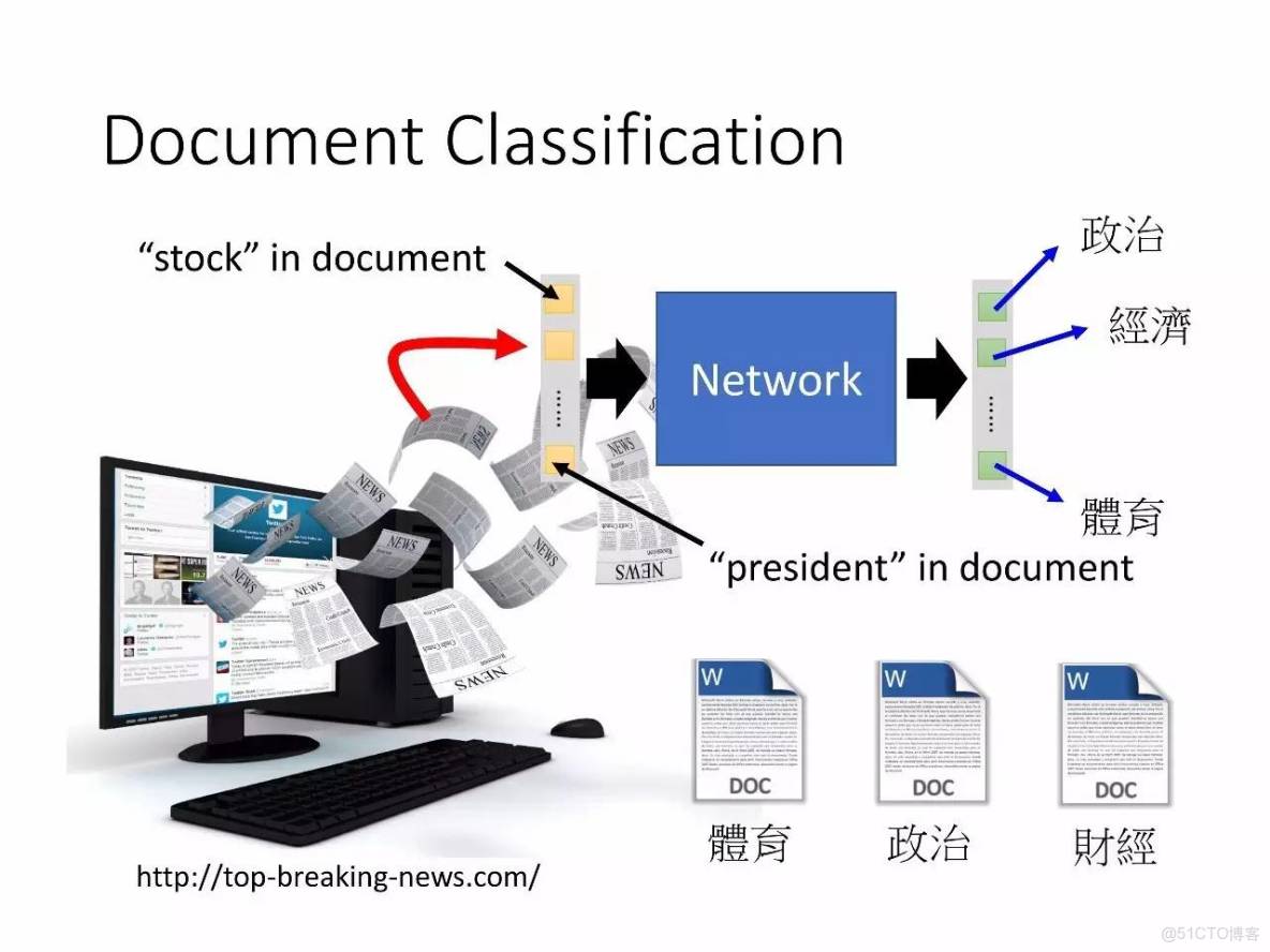 李宏毅深度學習教程 pdf_機器學習_51