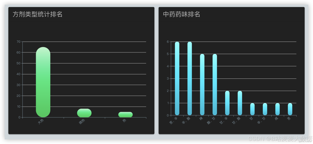 Flask 和 Vue.js 開發及整合部署實例 - YanbinQ的個人空間 -_Vue_11