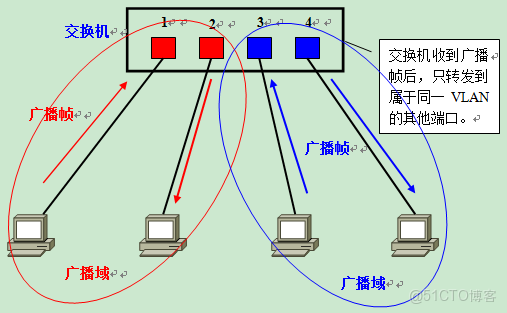 網絡設備介紹_網絡設備_09