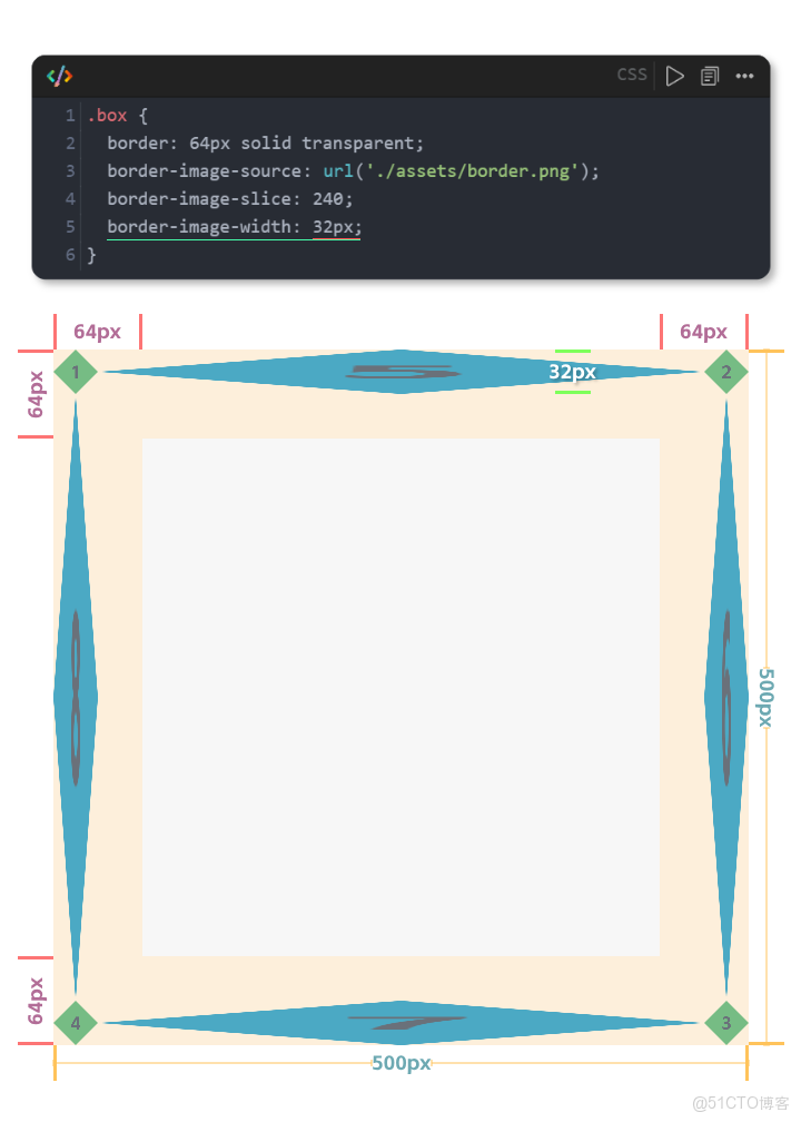 看完就會！解鎖CSS的花式邊框！_圖片資源_12