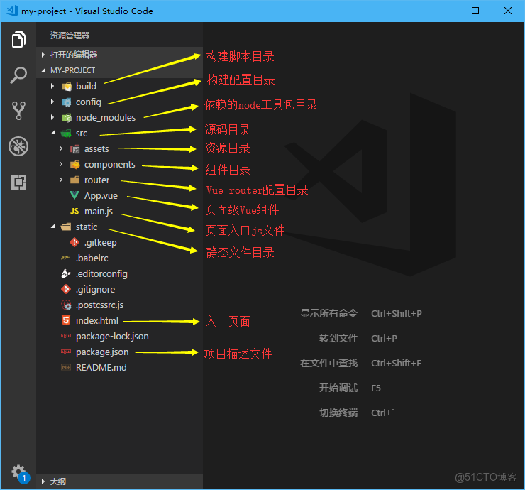 將vue項目的npm遷移到yarn_App_16