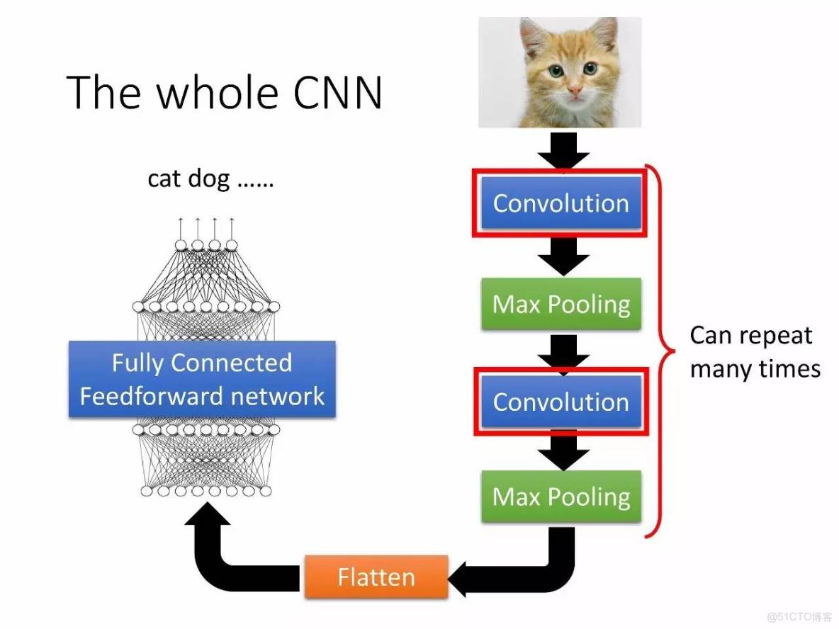 李宏毅深度學習教程 pdf_機器學習_137