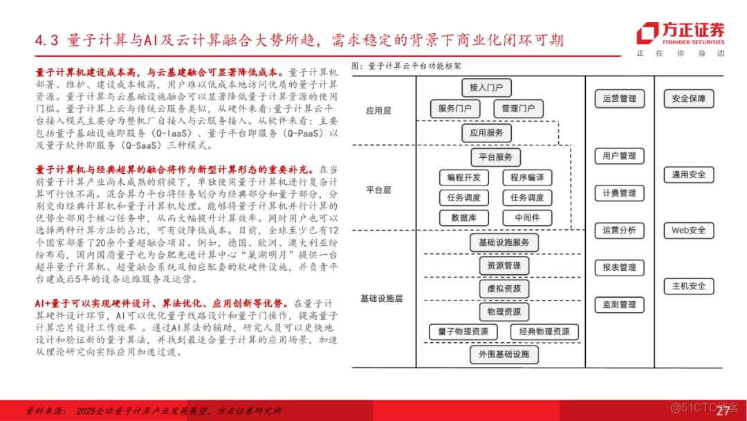 十五五展望未來產業七行業投資策略_架構師_26