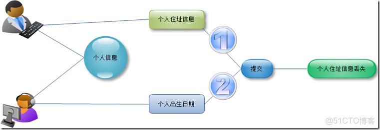 系統架構圖4化5層 系統架構有幾層_數據庫_07