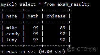 mysql基礎查詢_數據_11