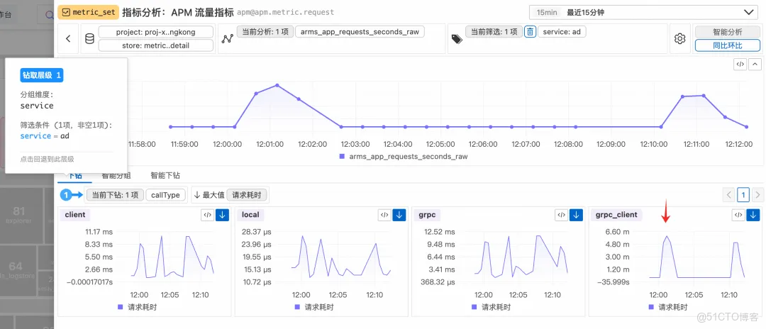 從“看曲線”到“懂問題”：MetricSet Explorer 如何重構指標分析體驗_可觀測_11