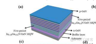 硅基流動 openai 調用 embedding 模型_襯底_13