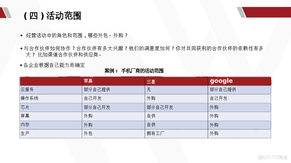 華為產品戰略規劃全景實踐指南_ide_30