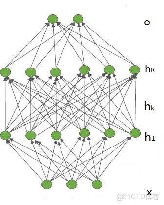 深度學習 矩陣逐元素相乘_梯度下降算法