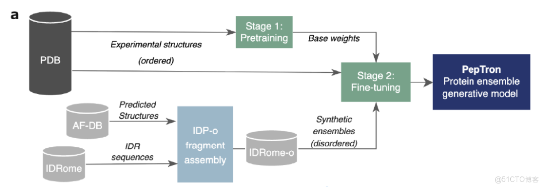 在這裏插入圖片描述