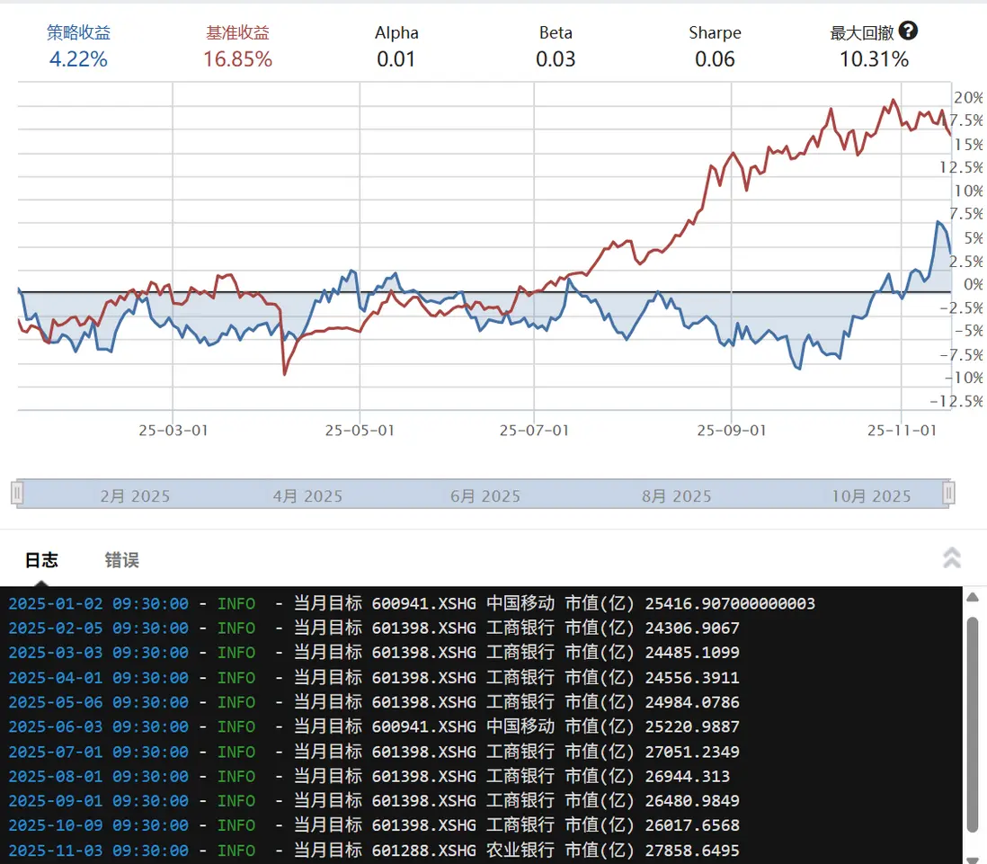 只持有A股市值最高的股票策略