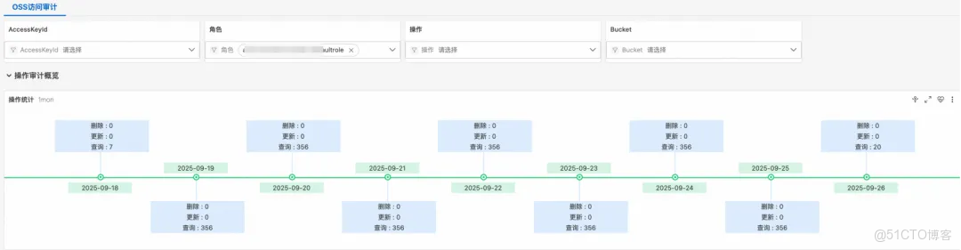 深度解析雲監控 2.0 日誌審計：統一採集、實體建模與告警溯源能力_日誌審計_10