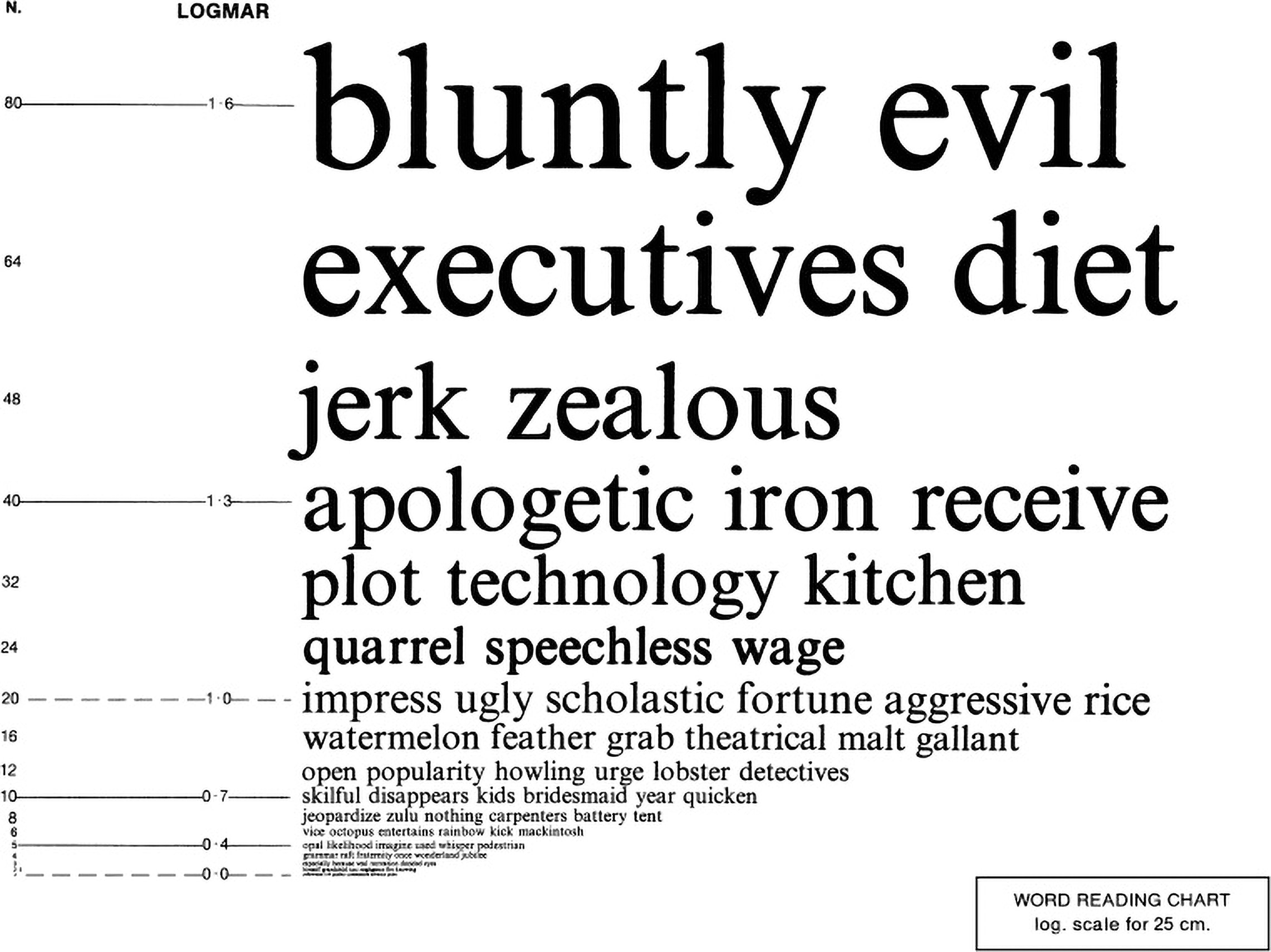 Radner reading chart
