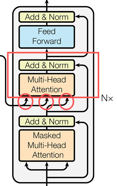 第二個多頭注意力